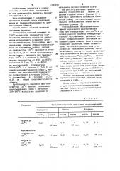 Способ обжига керамических стеновых изделий (патент 1194857)