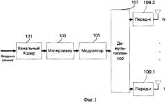 Способ итеративного детектирования и декодирования сигнала в системах связи с mimo каналом (патент 2523190)