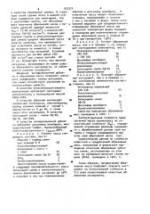 Масса для изготовления абразивного инструмента (патент 975374)