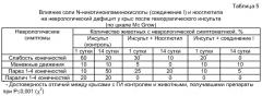 Одно- и двухвалентные соли n-(5-гидроксиникотиноил)-l-глутаминовой кислоты, обладающие психотропным (антидепрессивным и анксиолитическим), нейропротекторным, геропротекторным и противоинсультным действием (патент 2314293)