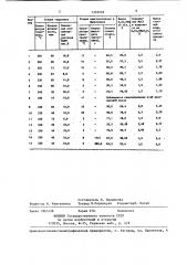 Способ получения пентахлорфенолята натрия (патент 1392068)