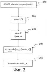 Система маршрутизации acars по профилю маршрутизации (патент 2498506)