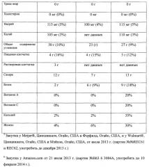 Батончик для перекуса, содержащий псиллиум (патент 2642087)