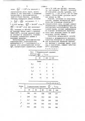 Способ обжига изделий пьезоэлектрической керамики (патент 1198043)