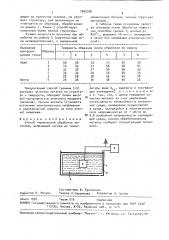 Способ термической обработки металлов (патент 1562356)