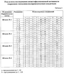 Использование тиосалицилоилгидразонов ароилуксусных альдегидов в качестве веществ, обладающих антистафилококковой активностью (патент 2583142)