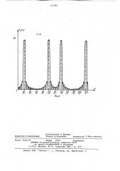 Способ измерения спектральных составляющих (патент 711485)