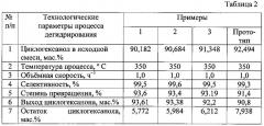 Катализатор для дегидрирования циклогексанола в циклогексанон и способ его получения (патент 2593206)