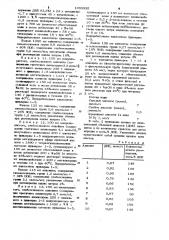 Способ получения анионита (патент 1055335)