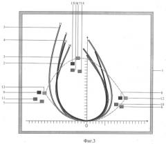 Универсальный шаблон для диагностики и построения проймы и оката втачного рукава (патент 2395221)