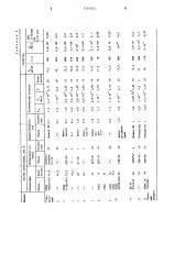 Электропроводящая композиция на основе полиолефина (патент 1219610)