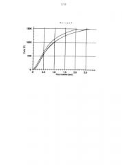 Устойчивая к разрушению лекарственная форма, которая содержит анионный полимер (патент 2607499)