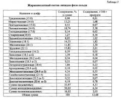 Способ получения соленого закусочного продукта из сельди для питания детей дошкольного и школьного возраста (патент 2601064)