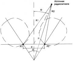 Способ автоматизированного контроля источников радиоизлучений (патент 2260814)