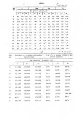 Способ получения дубящей композиции (патент 1456925)