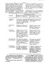 Способ получения кисломолочного продукта для детского и диетического питания (патент 904647)