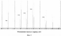 Способ анализа химического состава материалов (патент 2539740)