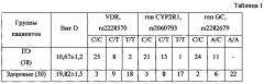 Способ профилактики преэклампсии у пациенток с отягощенным акушерским анамнезом (патент 2663593)