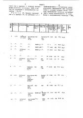 Способ получения 4-окси-2,4,6-триметил-циклогексадиен-2,5- она-1 (патент 890972)