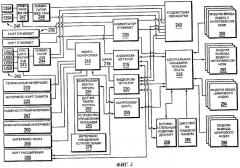 Блок дистанционного управления для программируемого мультимедийного контроллера (патент 2469409)