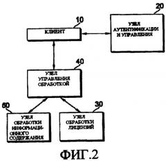 Способ управления передачей данных, способ управления передачей информационного содержания, способ приобретения информации об обработке информационного содержания и система передачи информационного содержания (патент 2408150)