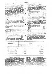 Способ получения раствора для формования волокна (патент 939607)