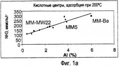 Каталитические материалы и способ их получения (патент 2397018)