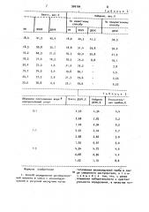 Способ определения дихлоруксусной кислоты в смеси с монохлоруксусной и уксусной кислотами (патент 900184)