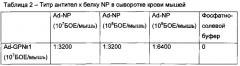 Иммунобиологическое средство и способ его использования для индукции специфического иммунитета против вируса эбола (патент 2578159)