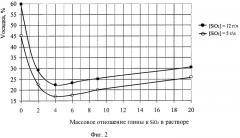 Способ подготовки кремнийсодержащих растворов к переработке (патент 2497758)