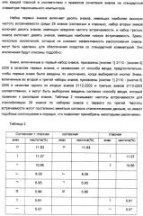 Раскладки знаков, способы ввода и устройство ввода (патент 2344564)