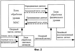 Система и способ синхронизации пакетной сети (патент 2408995)