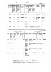 Состав для изоляции зон поглощений при бурении скважин (патент 1239271)