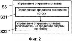 Устройство и способ управления открытием клапана в системе hvac (патент 2573378)