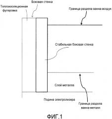 Системы и способы защиты боковых стенок электролизера (патент 2642782)