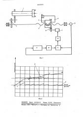 Способ коррекции кинематической цепи винторезного станка (патент 603563)