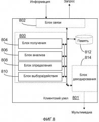 Способ и компоновка для поддержки воспроизведения контента (патент 2553433)