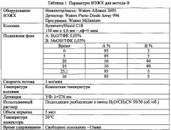 Соли сульфаты n-(3-(4-(3-(диизобутиламино)пропил)пиперазин-1ил)пропил)-1н-бензо[d]имидазол-2-амина, их получение и их применение (патент 2655454)