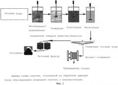 Полимеры для очистки от металлов и их применения (патент 2564811)