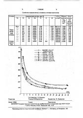 Магнитно-мягкий сплав (патент 1765240)