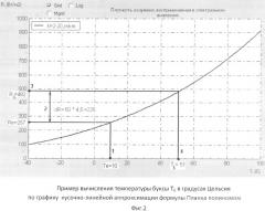 Способ теплового контроля состояния буксовых подшипников в процессе движения рельсового подвижного состава (патент 2518942)