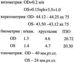 Способ хирургического лечения закрытоугольной глаукомы с органической блокадой угла передней камеры с использованием микроэндоскопа и насадка к нему (патент 2309711)