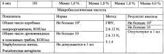 Спрей для орального применения, содержащий холина альфосцерат. (патент 2632718)