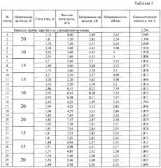 Способ улучшения качества углеводородных топлив (патент 2368646)