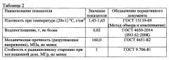 Компаунд эпоксидно-дифенольный радиационно-стойкий для изготовления изоляторов электронно-лучевых пушек (патент 2660058)