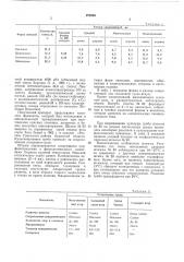 Способ получения комплекса пектолитических и целлюлолитических ферментных препаратов (патент 293846)