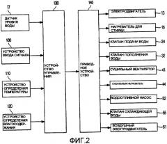 Стиральная машина и способ управления режимом стирки стиральной машины (патент 2355835)