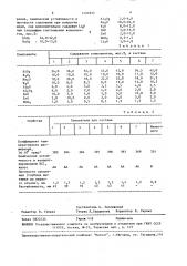 Эмаль для покрытия металла (патент 1491823)