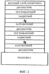 Низкоэмиссионное покрытие с низким коэффициентом солнечного теплопритока и улучшенными химическими и механическими характеристиками и способ его изготовления (патент 2492150)