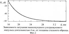 Способ неконтактной ультразвуковой диагностики сварных соединений (патент 2337353)